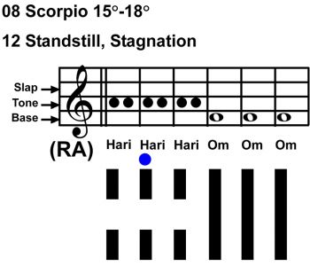 IC-chant 08SC 04 Hx-12 Standstill, Stagnation-scl-L2