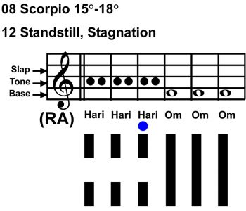 IC-chant 08SC 04 Hx-12 Standstill, Stagnation-scl-L3