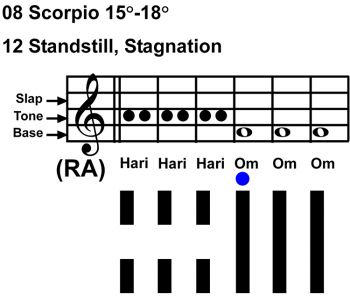 IC-chant 08SC 04 Hx-12 Standstill, Stagnation-scl-L4