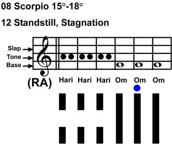 IC-chant 08SC 04 Hx-12 Standstill, Stagnation-scl-L5