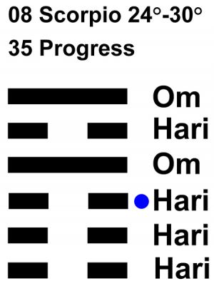IC-chant 08SC 06 Hx-35 Progress-L3