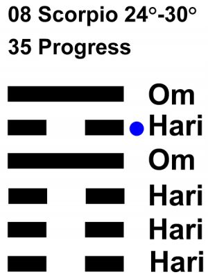 IC-chant 08SC 06 Hx-35 Progress-L5
