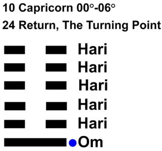 IC-chant 10CP-01-Hx24 Return, The Turning Point-L1