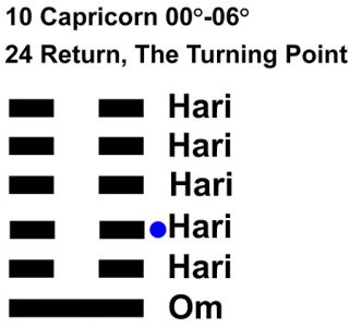 IC-chant 10CP-01-Hx24 Return, The Turning Point-L3