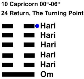 IC-chant 10CP-01-Hx24 Return, The Turning Point-L6