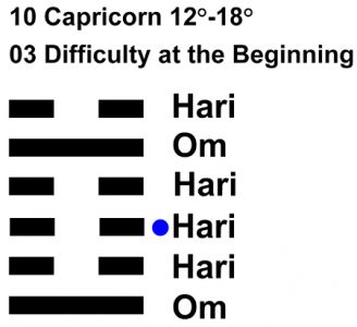 IC-chant 10CP-03-Hx03 Difficult Beginning-L3