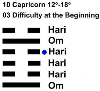 IC-chant 10CP-03-Hx03 Difficult Beginning-L4