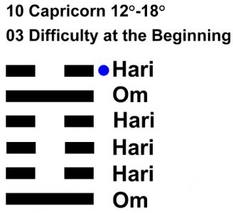 IC-chant 10CP-03-Hx03 Difficult Beginning-L6