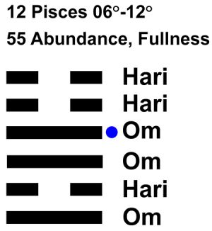 IC-chant 12PI-02-Hx55 Abundance-L4